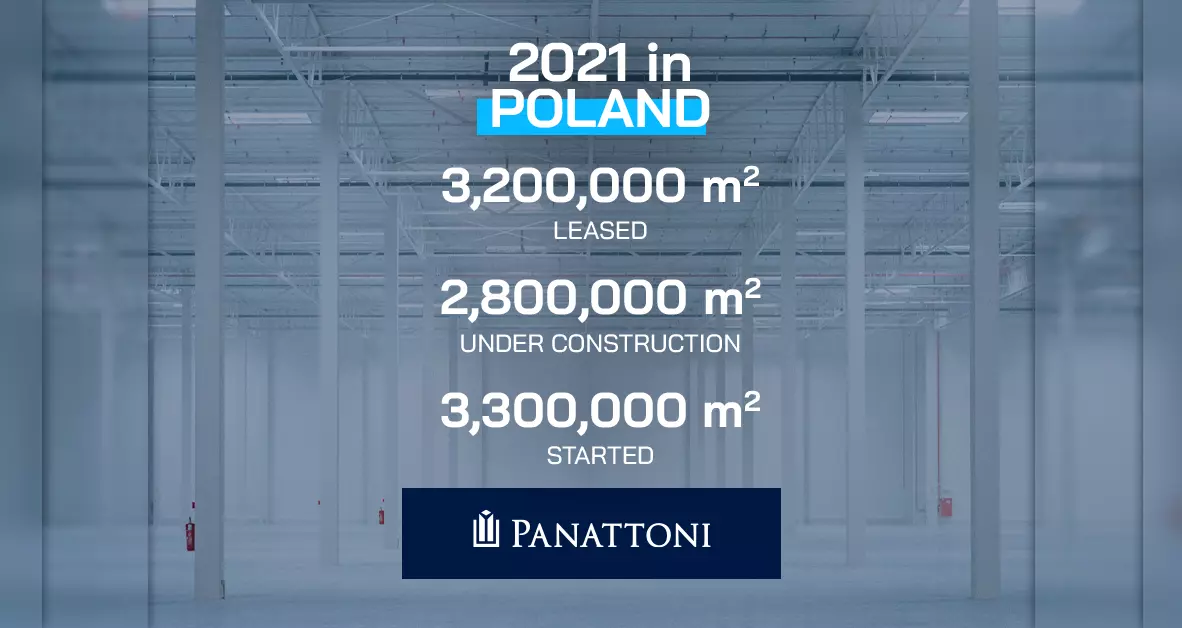 A record year for Panattoni in Poland – more than 3.2 million sqm leased in 2021