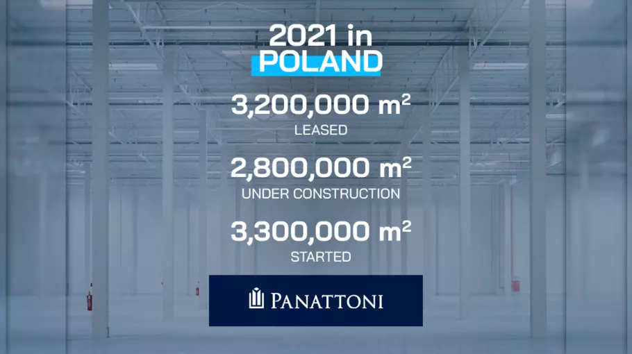 Rok 2021 rekordowym w Polsce – Panattoni wynajęło ponad 3,2 mln m kw.