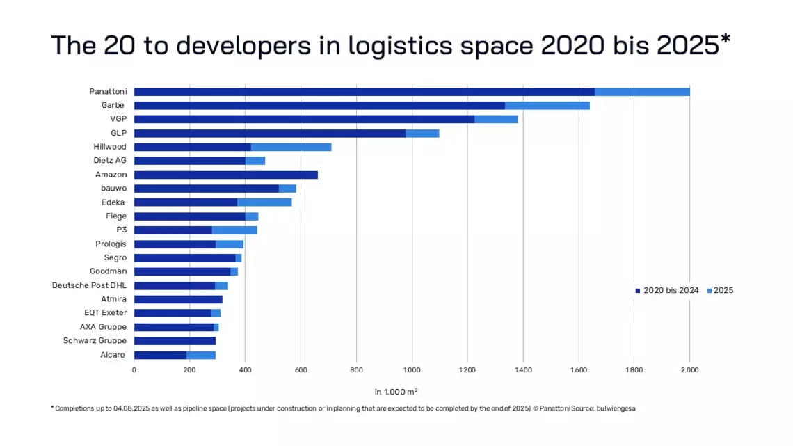 Bulwiengesa_ Analyse 2020-2025_EN