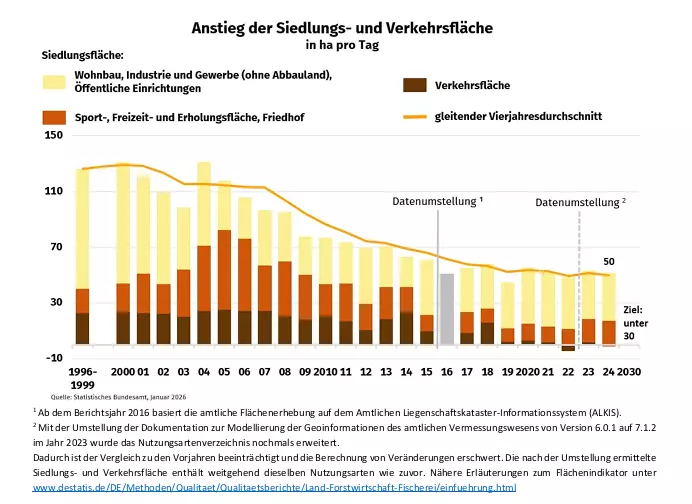Statistik